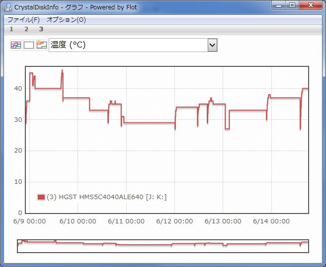 HGST製 4TB HDD「0S03361」の使用レポート [特長と、購入用リンク+周辺